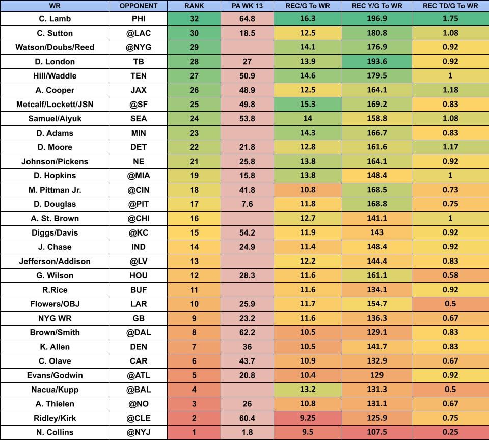 week 14 rankings wr