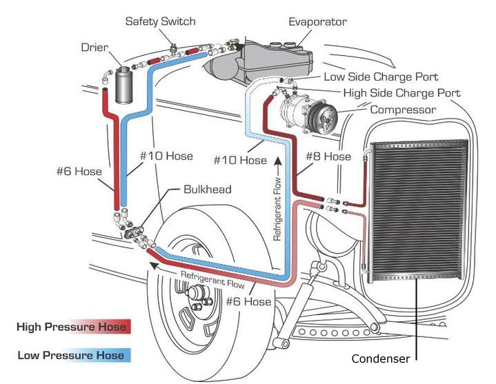 car aircon parts diagram