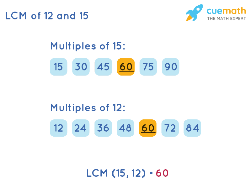 lcm of 12 and 15