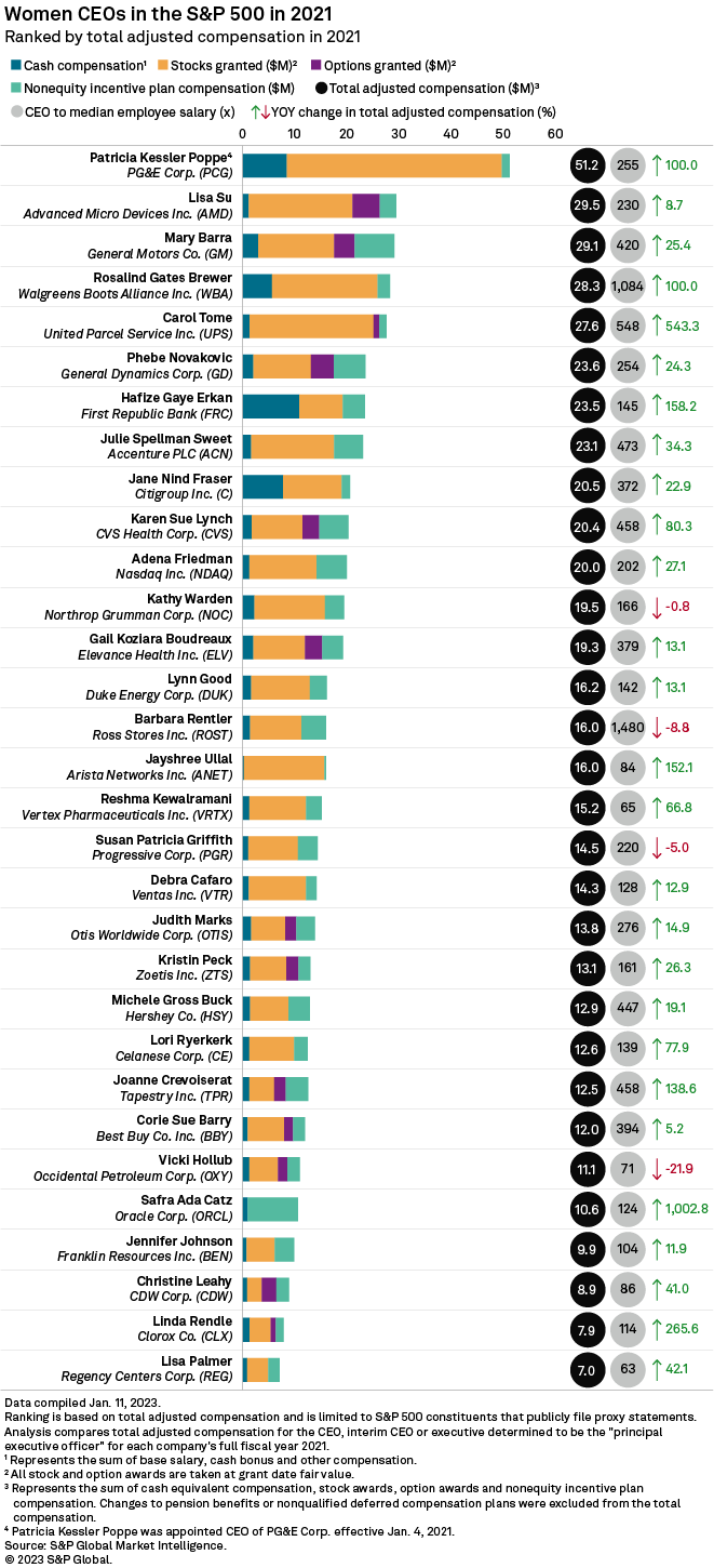 s&p global salary