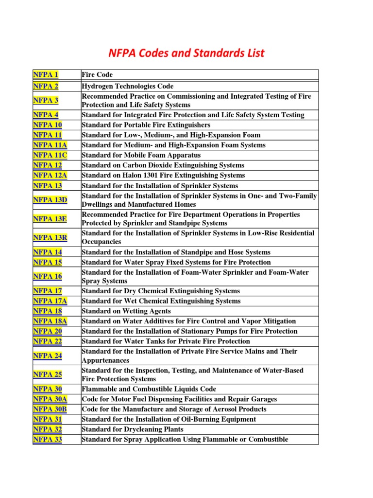 nfpa codes and standards pdf free download