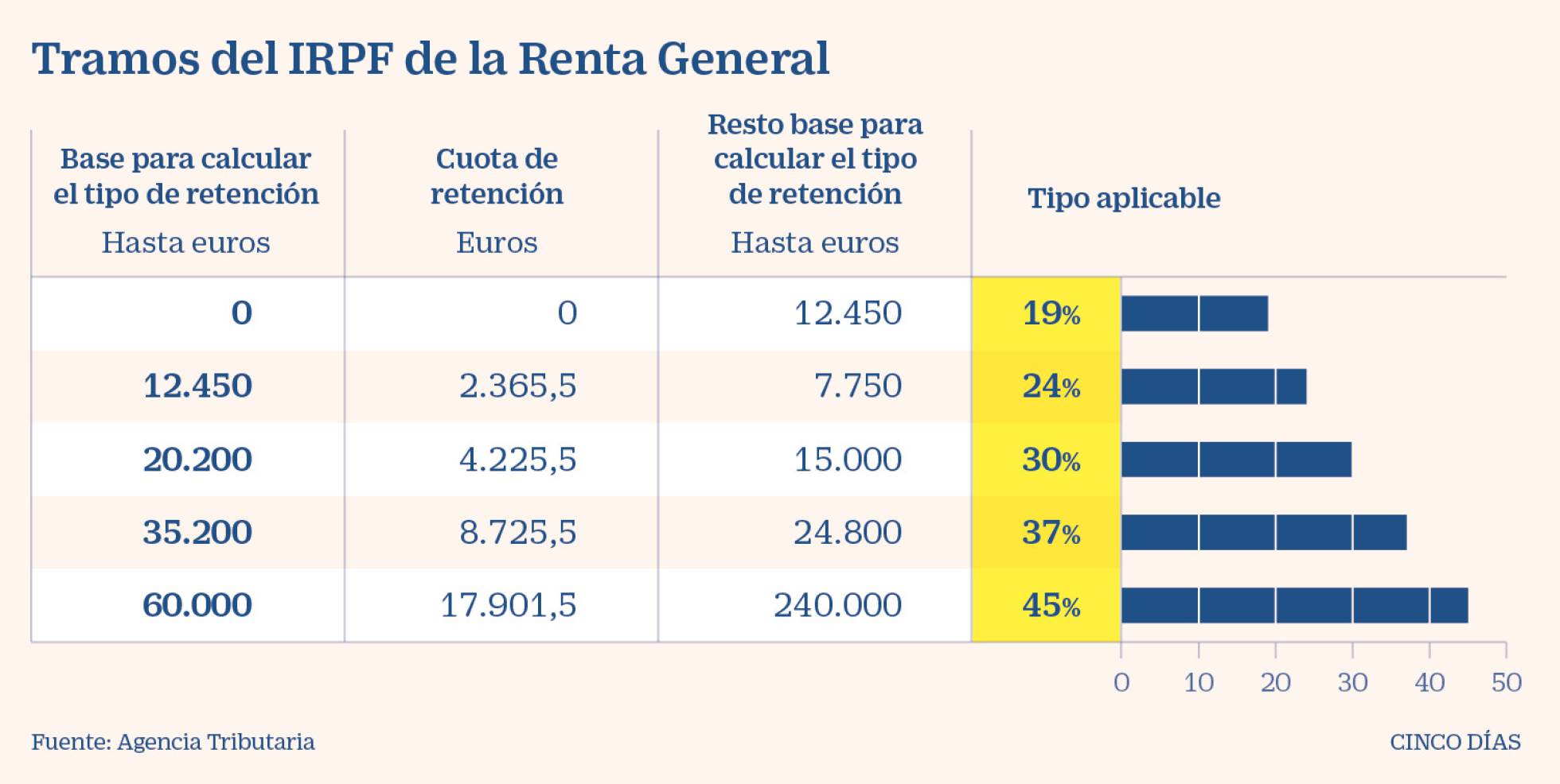 salary calculator barcelona