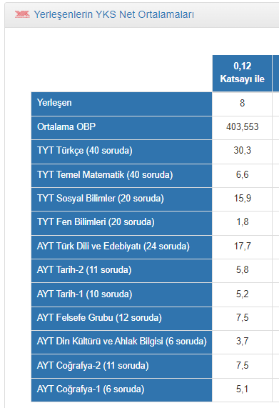 ygs ilk 20 bin