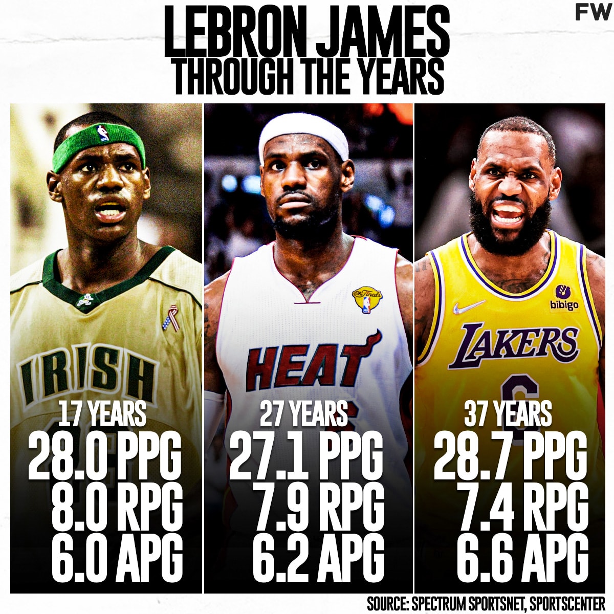 lebron stats