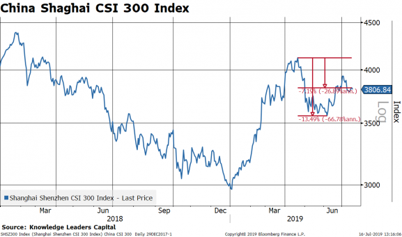 csi 300 chart