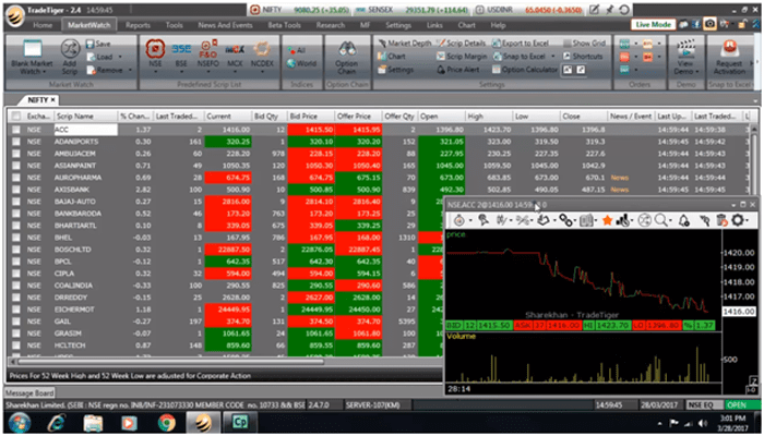 tradetiger charges