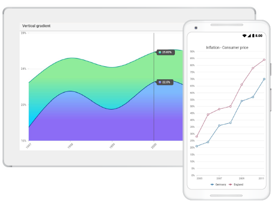 syncfusion charts