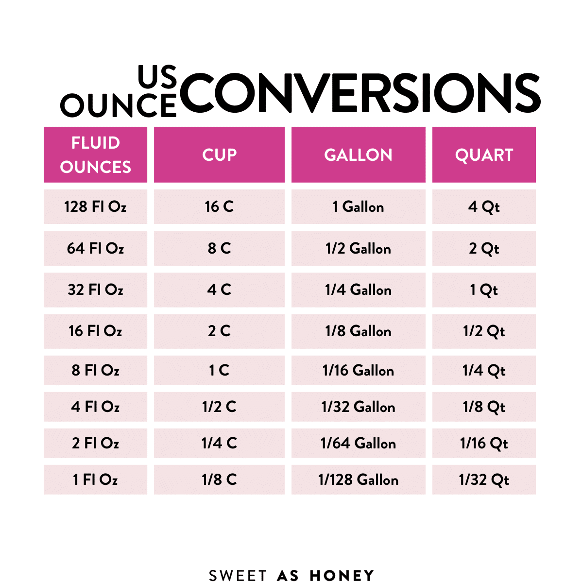 ounce to oz