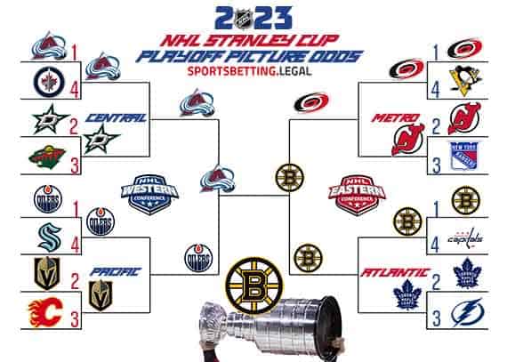 playoff picture nhl 2023