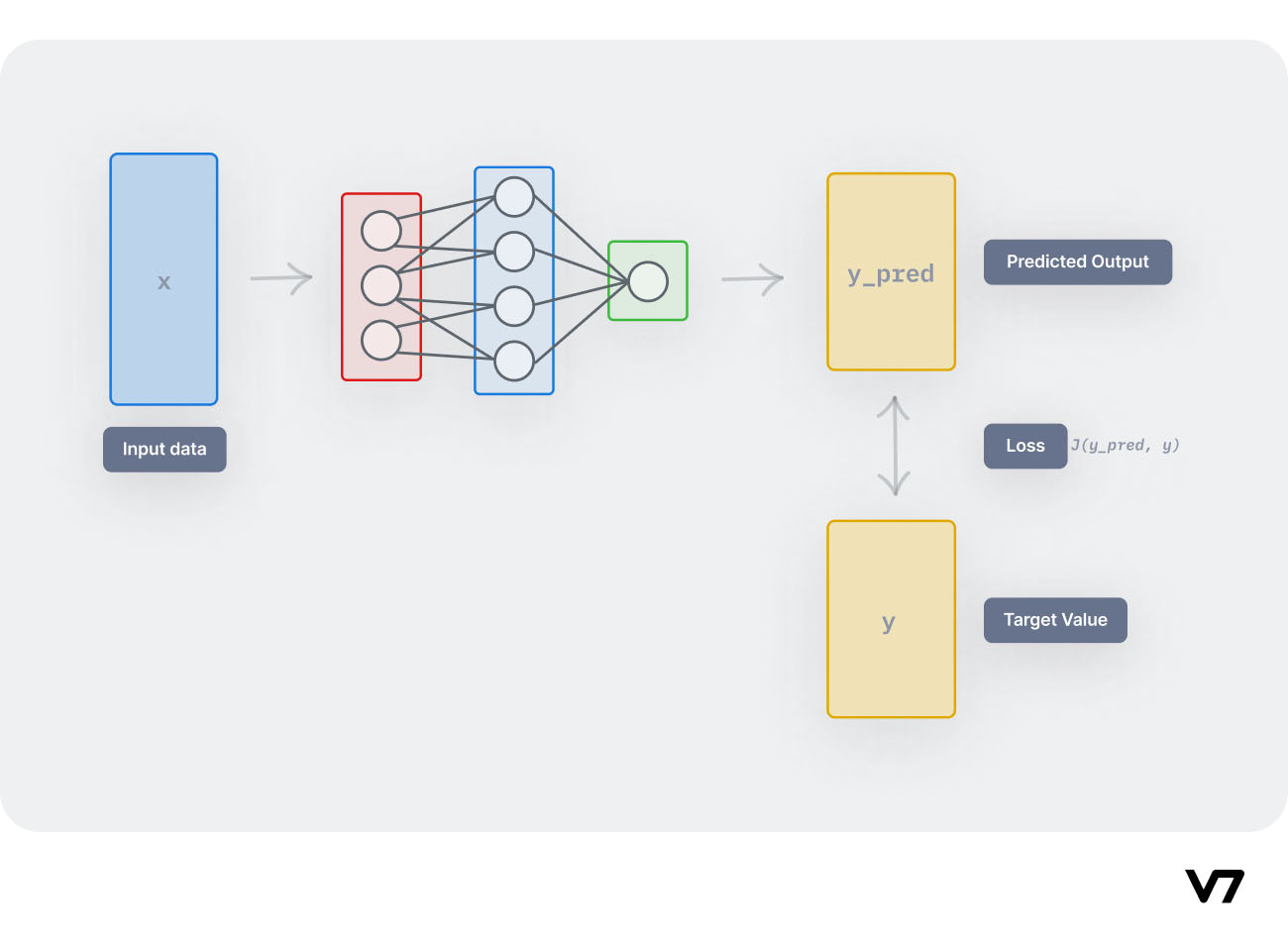 pytorch loss functions