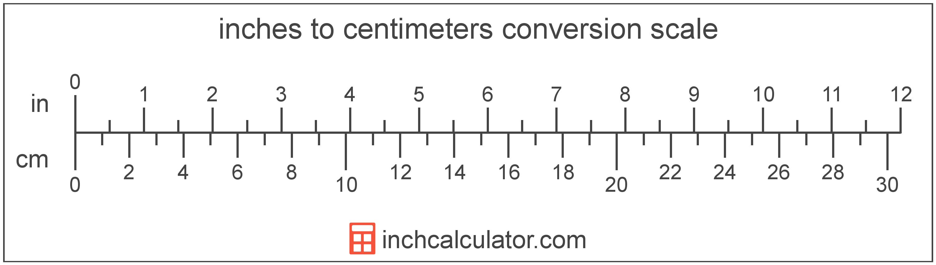 7.4 cm to inches