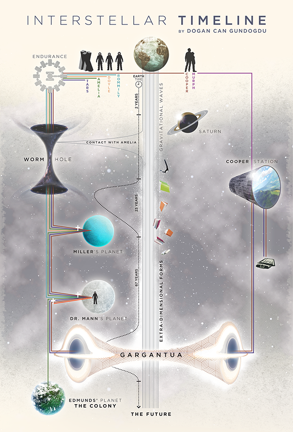 interstellar movie wiki