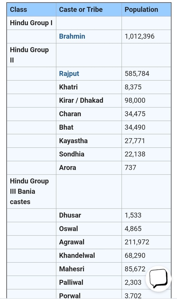 munjal caste in hindi