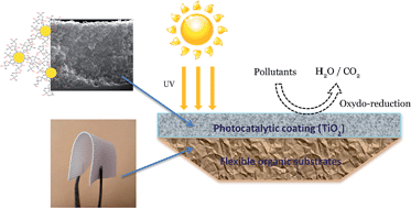 photocatalytically