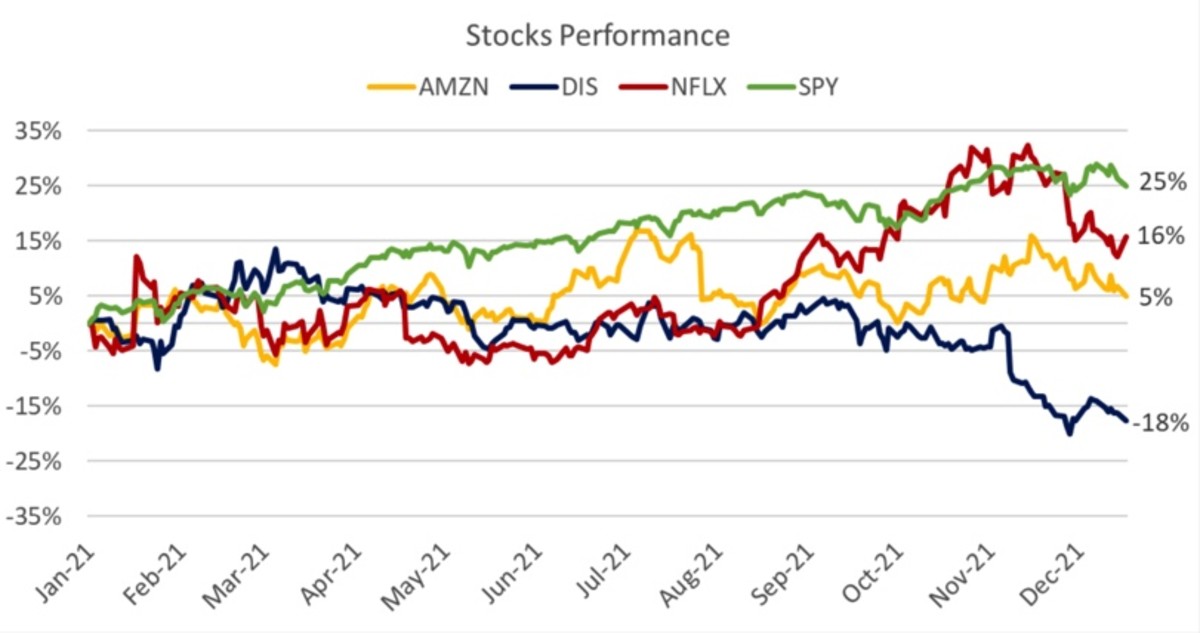 nflx stock