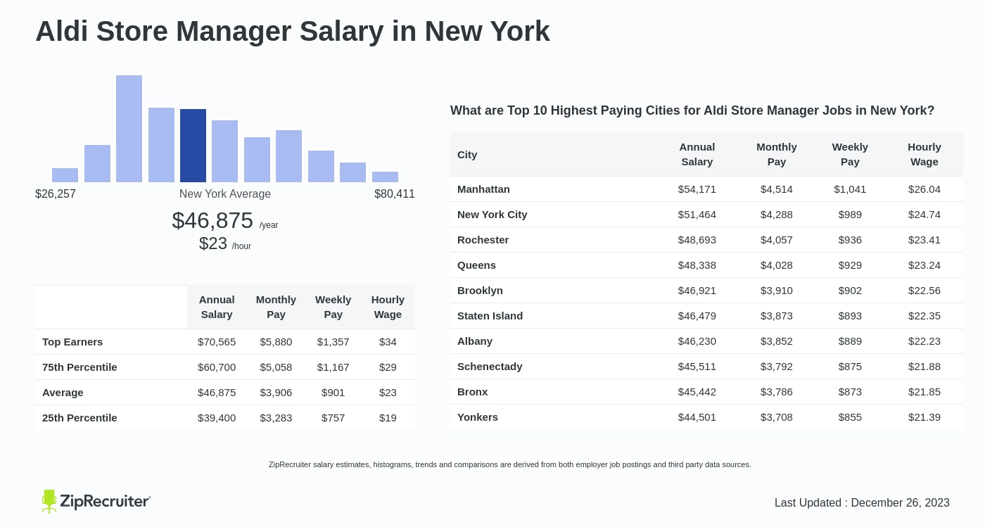 salary aldi store manager