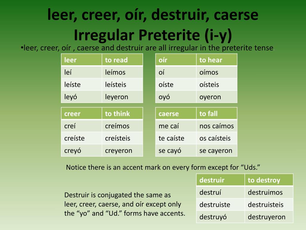 leer preterite