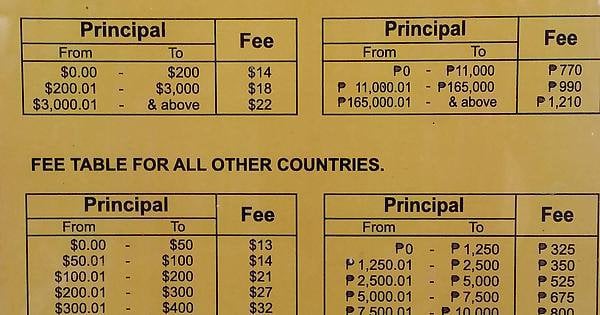 western union philippines to canada rate