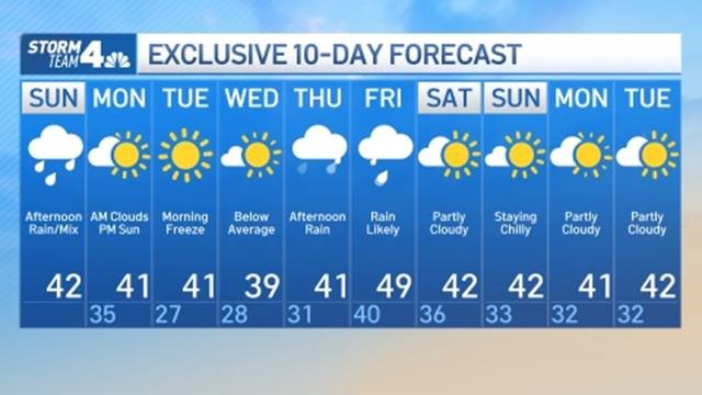 ny weather 10 day