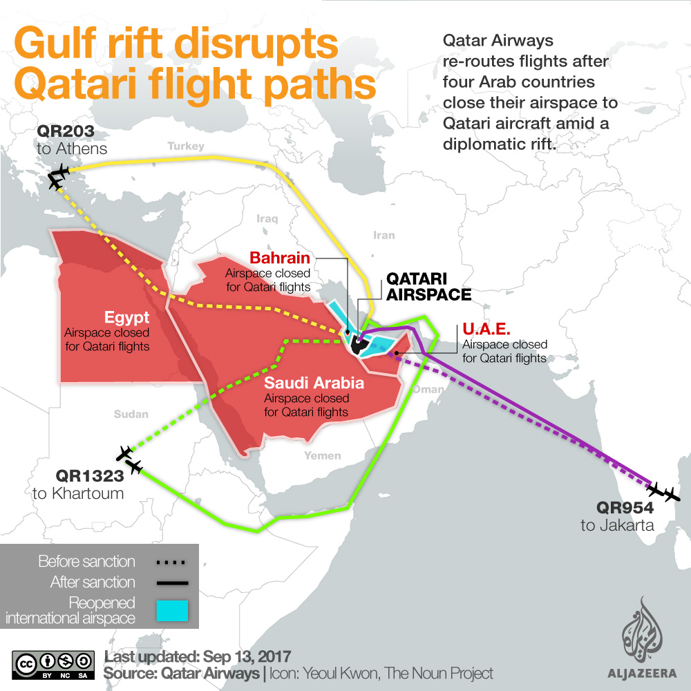 doha to egypt qatar airways