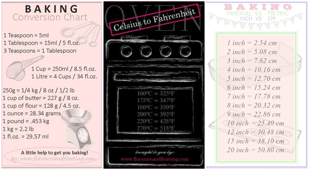 how many cups in 1 kg sugar