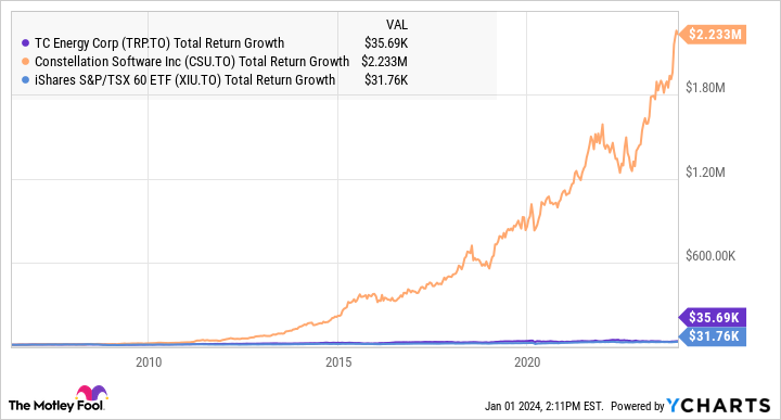 trp stock tsx