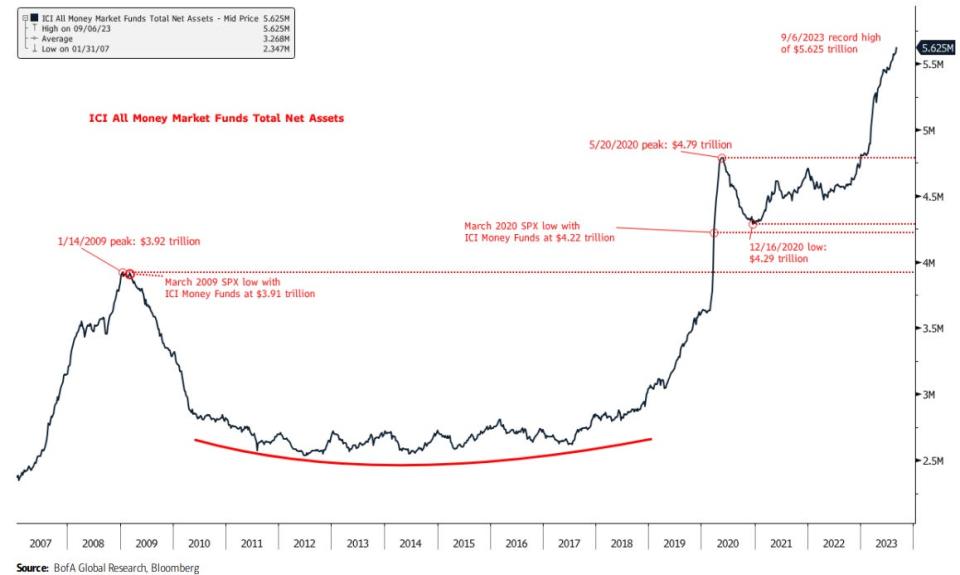 spaxx dividend yield