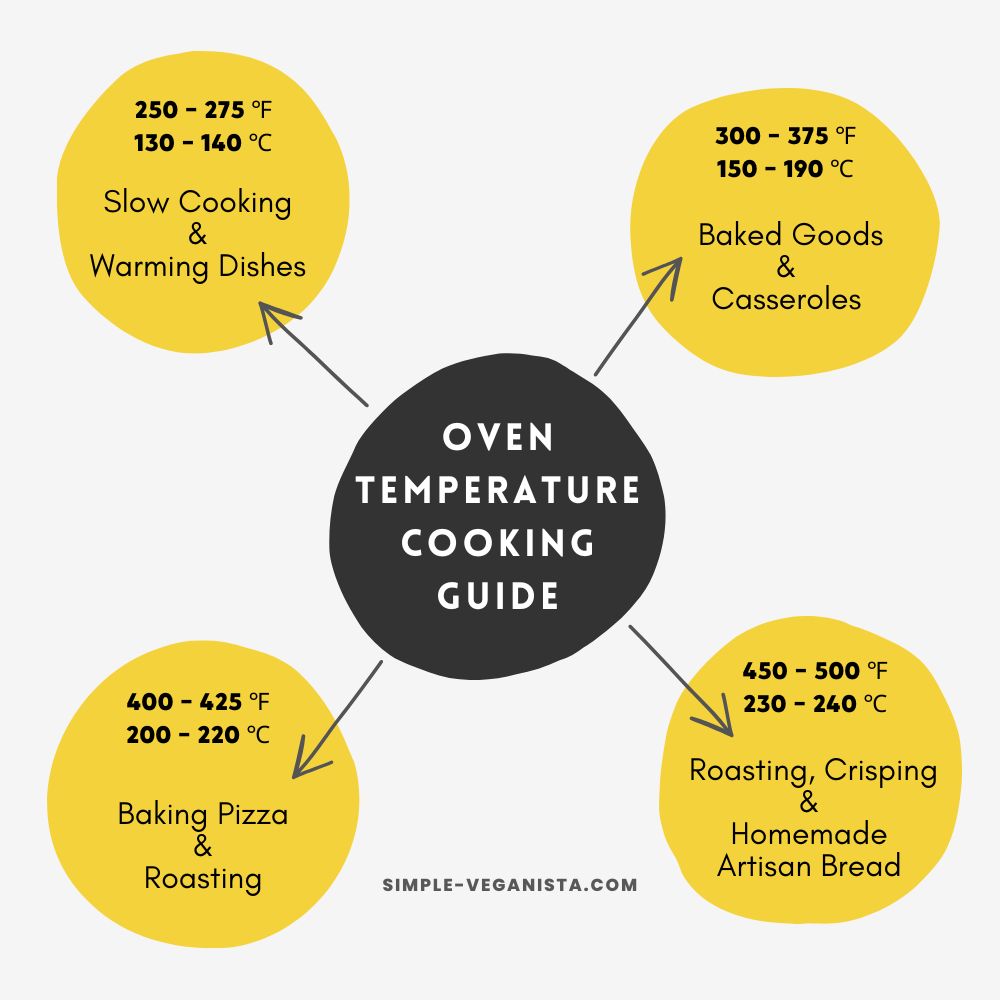 400 degrees c in f