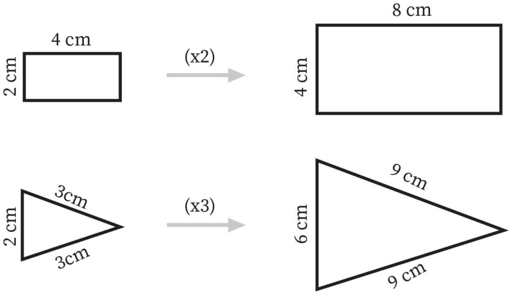 math definition of scale drawing