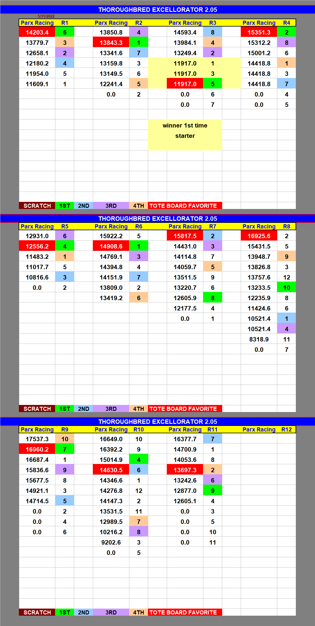 parx results