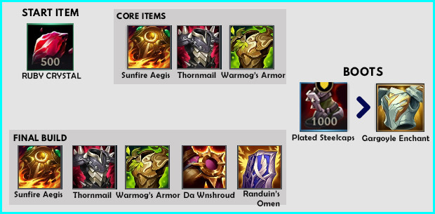 lol sion build