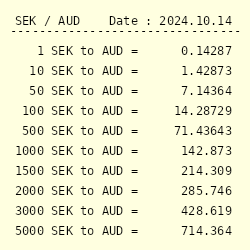 sek to aud