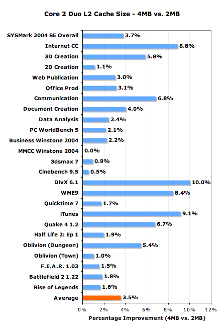 intel core 2 duo 1.8 ghz benchmark