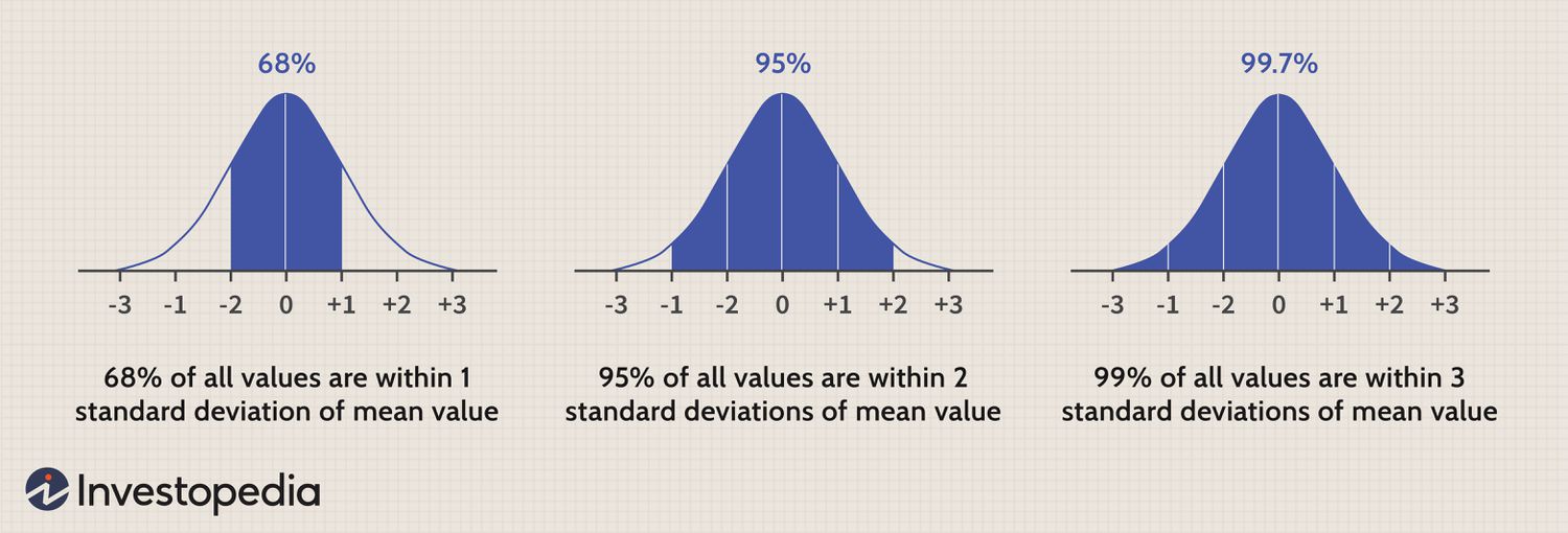 standard deviation investopedia