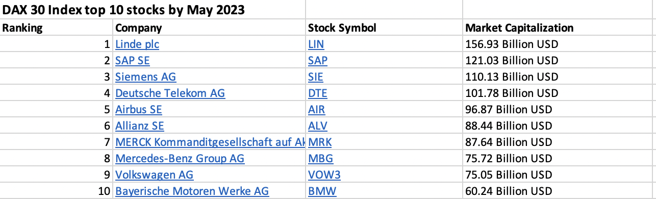 dax 30 index weightings