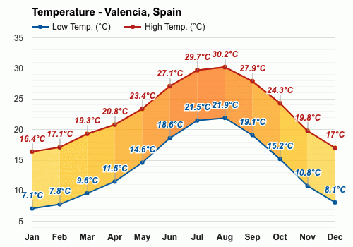 weather spain september