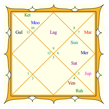 kareena kapoor natal chart