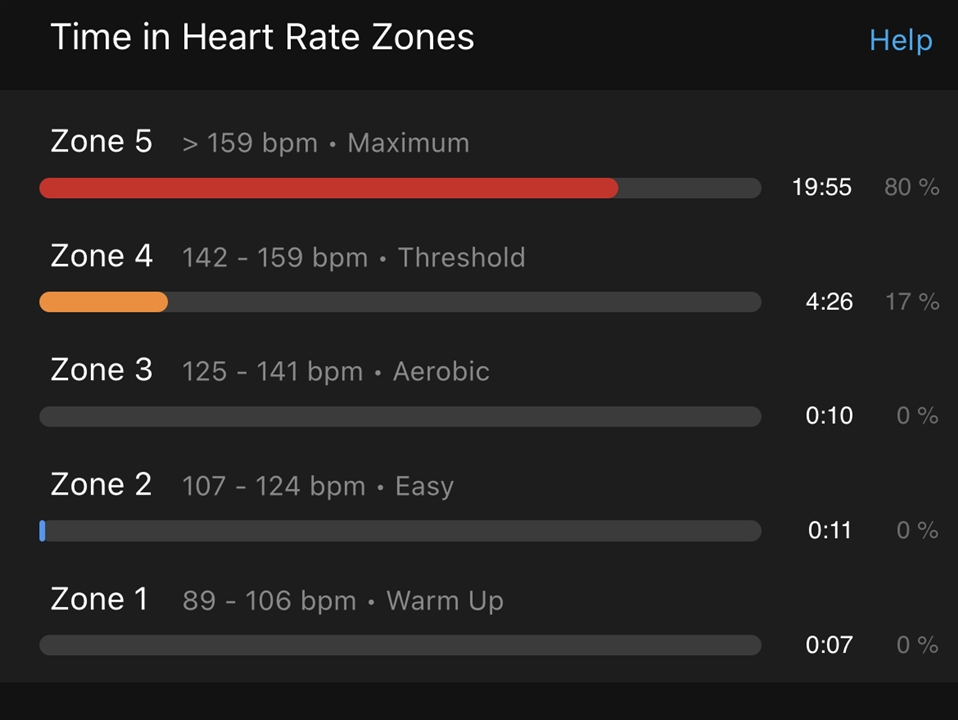 garmin heart rate zones