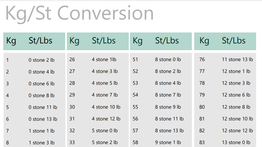 what is 11 stone 11 pounds in kg