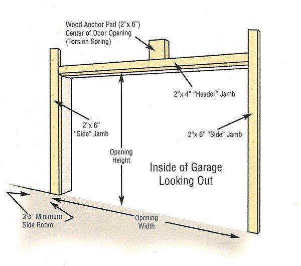 garage door framing diagram