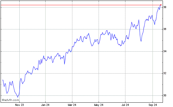 ishares core s&p tsx capped composite index etf