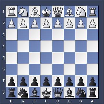 how to set up a chess board uk