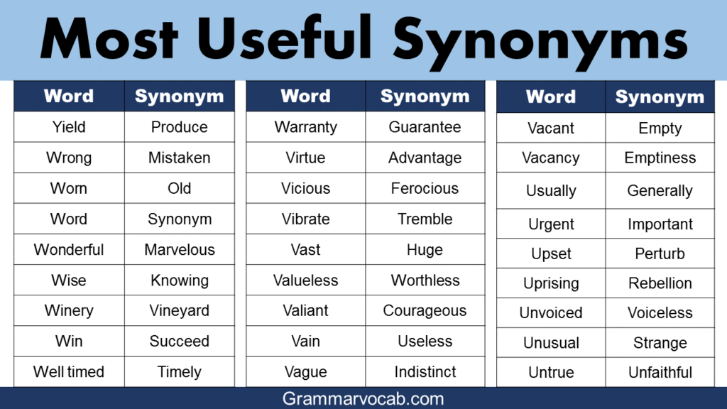 most used synonym