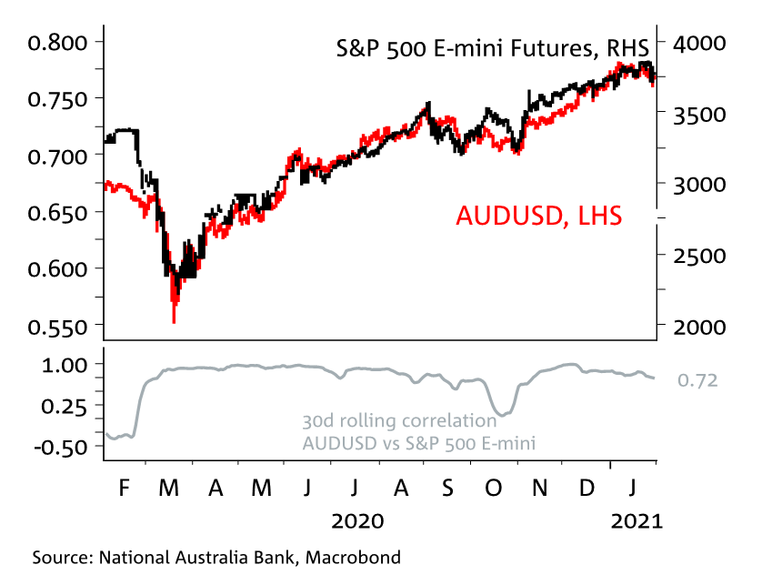 99 usd to aud