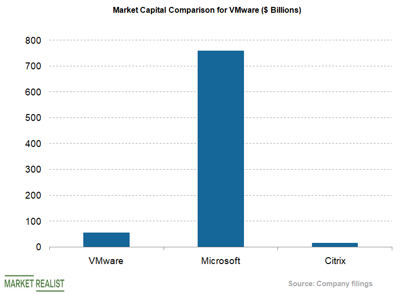 vmware valuation