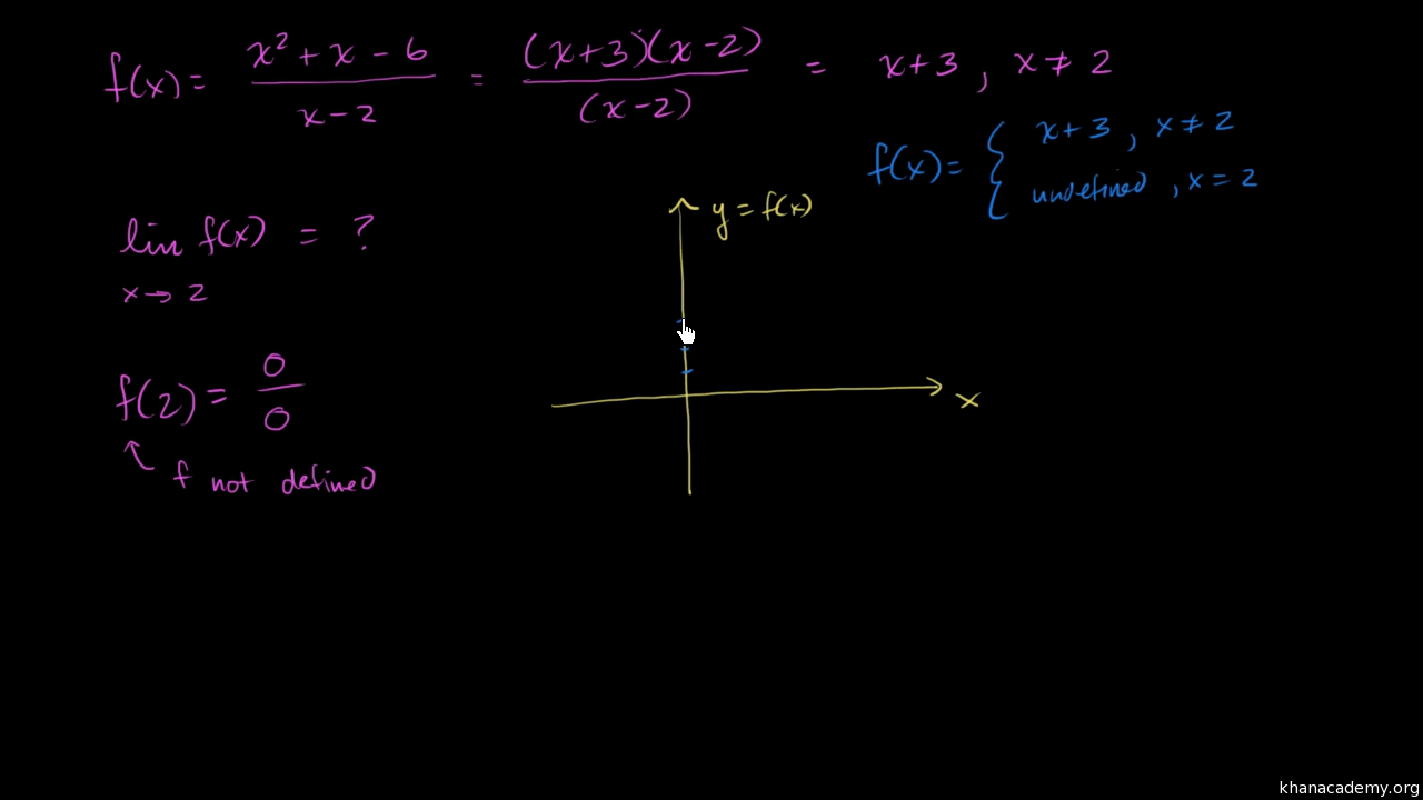 khan academy calculus limits