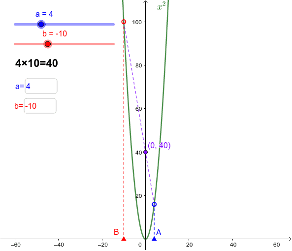 parabola calculator