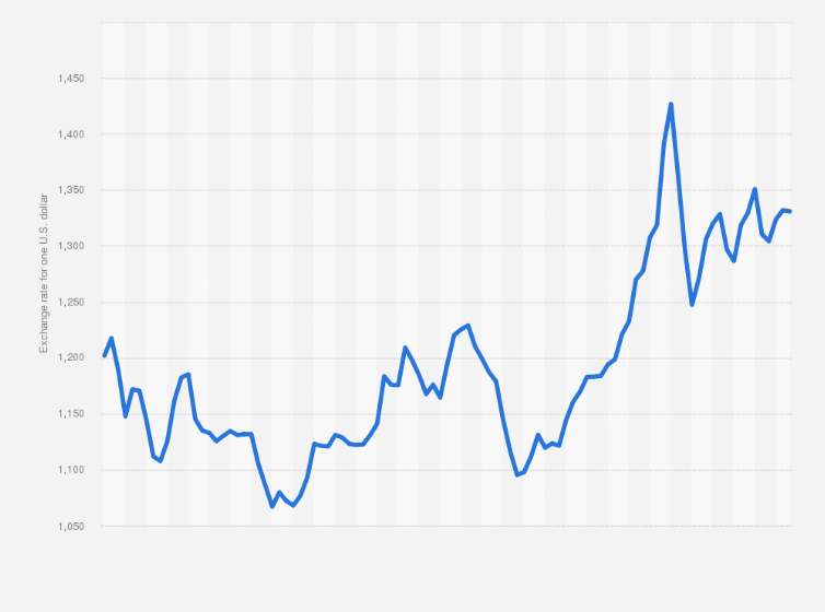 korean won to usd