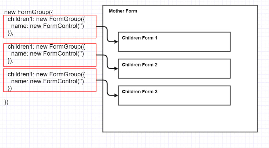 formgroup