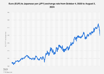 japanese yen into euros